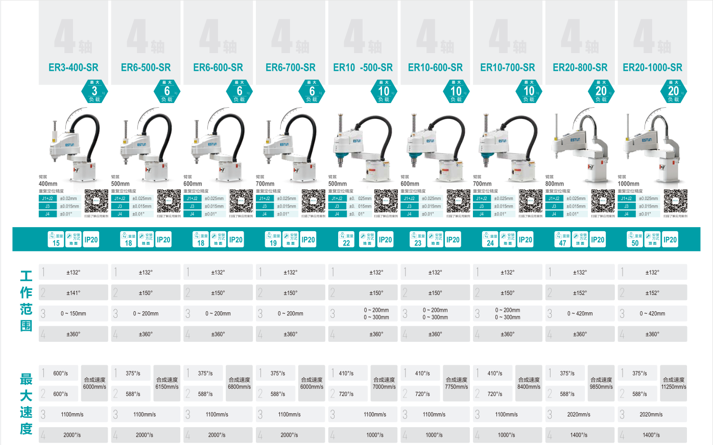 四軸工業(yè)機器人